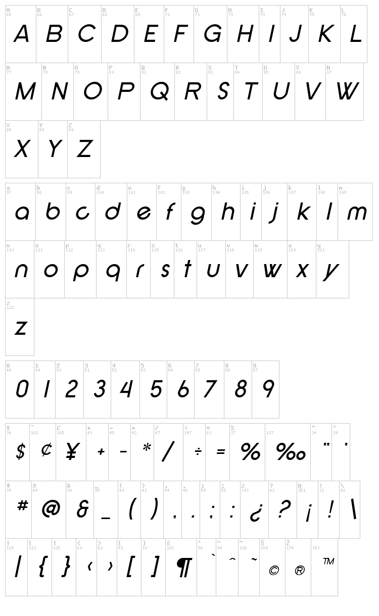 SF New Republic font map